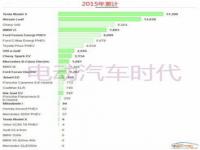 2020年美国私家车保有量_美国新能源三巨头