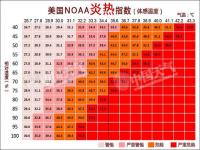 体感温度测量多少度报警_体感温度怎么看