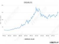 2021年煤炭猛涨的原因_铜价最新上涨的原因