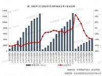 多城现宅地高溢价成交_多城现宅地高溢价成交，专家：点状高热、分化加剧现象短期仍将延续