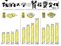 青岛大学一个月生活费多少_2023年公办大学学费是多少