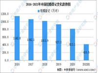 2023上半年结婚登记人数_2021上半年结婚人口