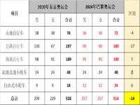 2024环意大利自行车赛赛程_2024环法自行车赛赛程