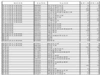 中山大学各专业代码查询_研究生专业大类怎么查国考报名