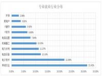 电子信息工程考研要考哪些科目_安徽理工大学控制科学与工程考研科目