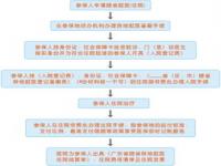 异地就医医保报销是怎么报销的_在异地就医怎么报销