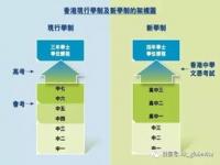 香港高考难度有多大_香港户籍考内地大学简单吗