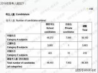 香港籍的孩子如果从小在内地读书,将来可以参加内地高考吗_港籍孩子内地读书如何高考