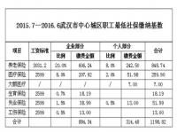 社保怎么不显示生育险_为什么我的社保卡查不到生育险和失业险