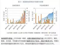 六个转型是指什么_什么是绿色低碳转型