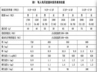 学生餐营养指南多少年设定_非油炸薯片的热量是多少