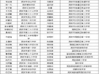 陕西汉中营养餐补助政策标准_陕西省营养包发放范围