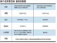 昆明网约车车证办理条件_昆明市网约车暂行办法