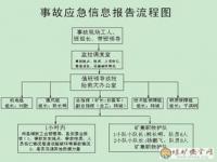 生产安全事故报告制度_事故调查报告处理制度主要包括