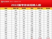 国考应届生的定义_如何查询自己能报考的公务员岗位