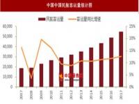 2019年民航机场旅客吞吐量排名_2023年1～9月份河南郑州洛阳南阳信阳各飞机场客运量