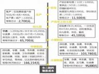 湖北二孩补贴政策_湖北三胎补贴标准