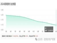 昆明2024物业费标准_2024年昆明今年冬天会下雪吗