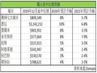 价格增加率的计算_翘尾因素是什么意思