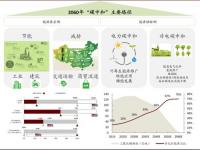 全球碳中和时间_碳中和目标对我国的影响