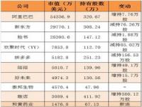 私募基金持股怎么查询_私募基金对仓位有要求吗