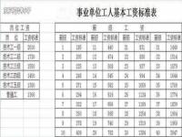 湖南基础养老金是多少_2021年湖南人平均收入