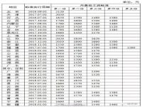 长沙底薪2023年最新标准是多少_2023长沙社保缴费标准