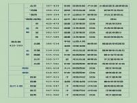 上下五千年历史朝代顺序_中国朝代排序