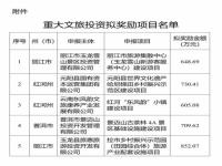 文旅项目有哪些_十大文旅项目排行榜