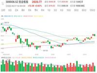 A股三大指数放量上涨1%_主力资金入场了？A股三大指数同时放量大涨超1%，又站起来了？