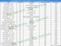 狱警政审怎样才能知道通过呢_狱警笔试分数线2020