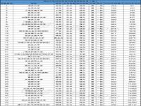 2022年985大学录取分数线排名_今年985大学录取分数最低要多少分