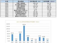 基金规模多大合适_基金规模多大比较合适