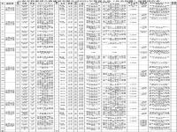 疾控招聘作废事件当地正精简事业编_“疾控中心工作人员遭清退”后续：招聘作废，当地正压减编外、精简事业编