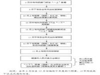 事业单位的入编入岗方式_华为社招入职流程