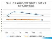 2020农村人均消费支出_2019年全国餐饮零售总额