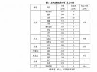 华为持有哪些上市公司股份_华为参股的上市公司有哪些