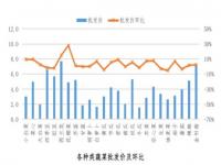 广州蔬菜批发市场哪里的便宜_怎么查询广州江南蔬菜批发市场当天的报价