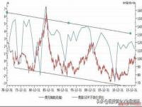 现货黄金kdj最佳参数_哪能看到国际金价的实时指数