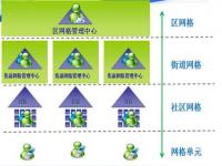 网格化创新模式管理办法_网格化交易的方法