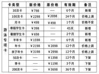 省体委游泳馆的季卡，年卡，分别是多少钱多少次呢有时间期限的吗_南宁高新区游泳馆有哪些