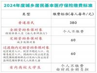 2024年医保缴费时间与标准_2024医保收费标准