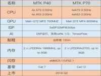 华为p70参数详细参数_华为p70参数配置