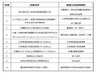 考研究生英语过几级才可以考_22年考研时间为几号