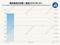 人保养老保险的收费标准_2022年城乡养老保险收费标准