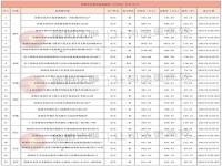 深圳法拍房是不是真的便宜_深圳法拍房数量怎么查询