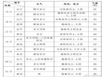 全国气温排行榜实时数据哪里看_全国各省供暖温度标准