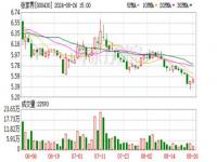 张家界上半年亏损逾6000万_张家界：上半年亏损逾6000万元，大庸古城购票人数同比降八成