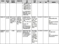 歌手2024演出顺序_张学友2024演唱会曲目