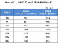 2023年社保个人缴费有哪些档次_2023四川社保60%档个人应缴多少